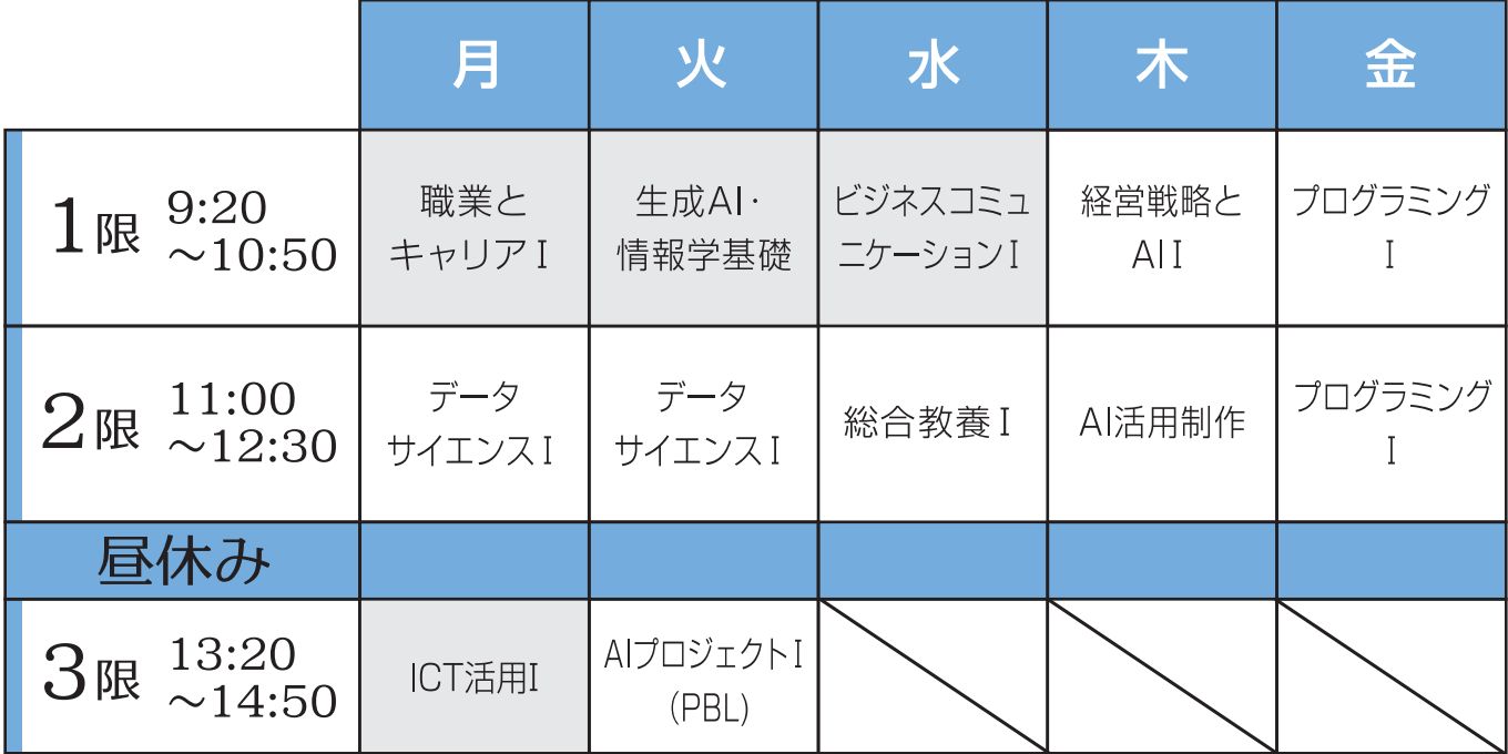 AIデザイン学科時間割