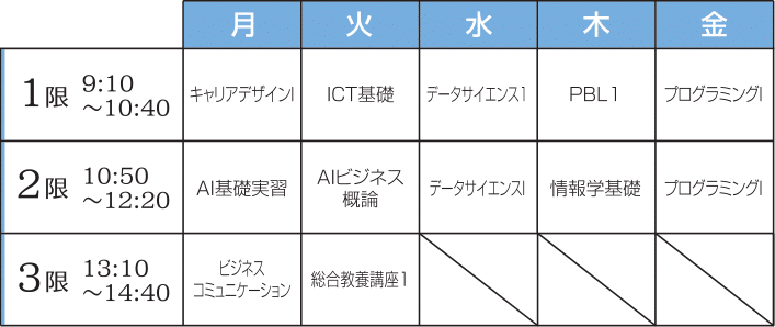 AIデザイン学科時間割