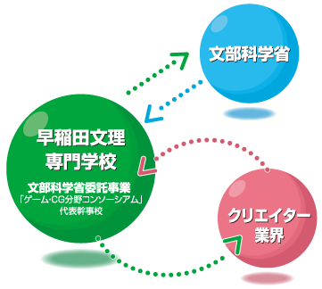 産学連携　図1-3