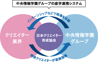 産学連携