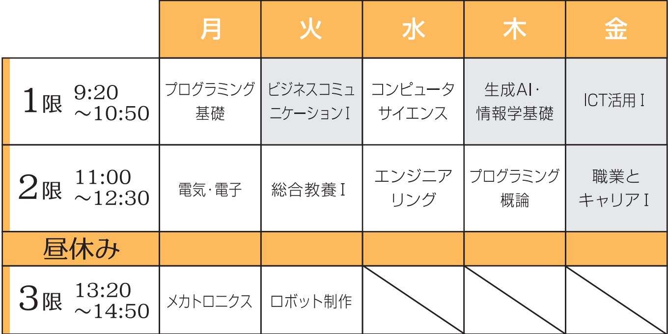 電子機器組込みソフトウェア学科時間割
