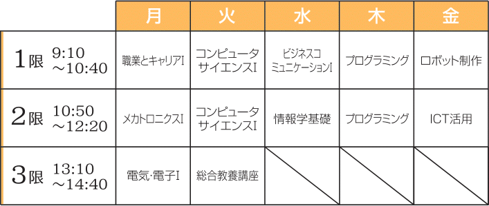 電子機器組込みソフトウェア学科時間割