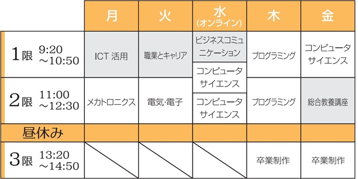 電子機器組込みソフトウェア学科時間割