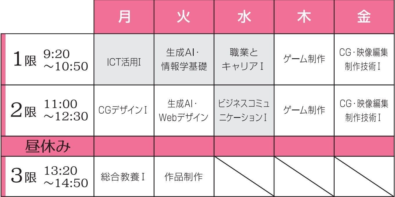 生成AI・デジタルクリエイター学科時間割