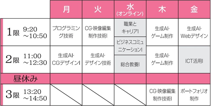 生成AI・デジタルクリエイター学科時間割