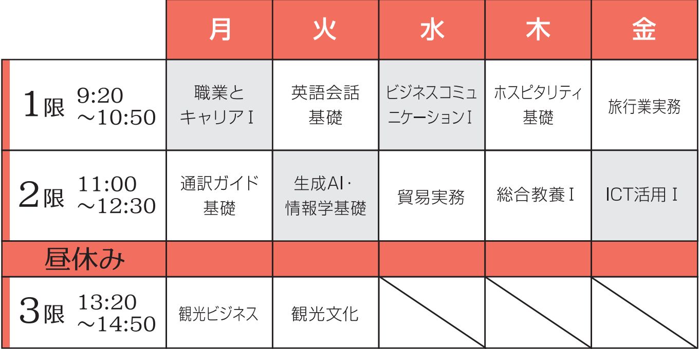 国際観光・通訳ガイド学科時間割