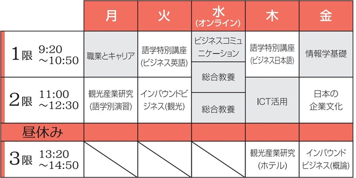 国際観光・通訳ガイド学科時間割