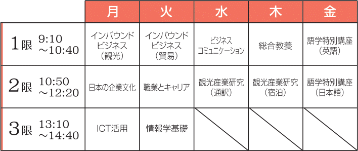 国際観光・通訳ガイド学科時間割