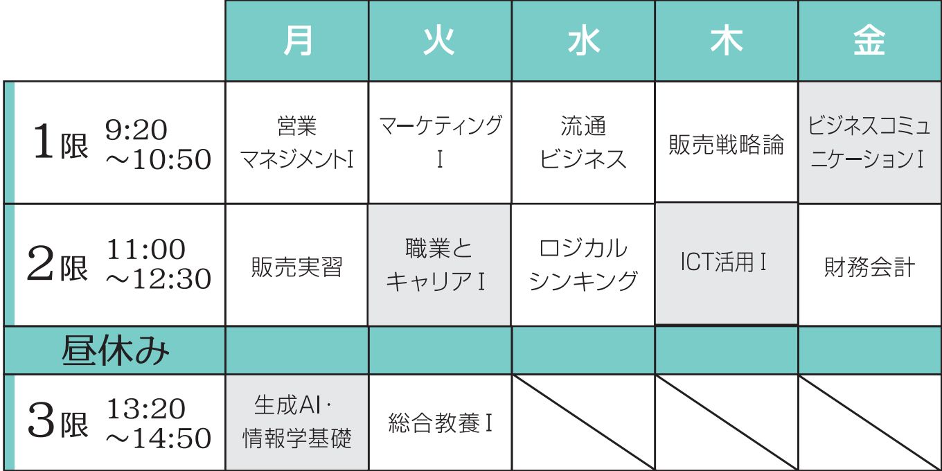 営業マネジメント学科時間割
