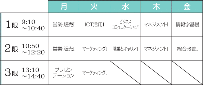 営業マネジメント学科時間割