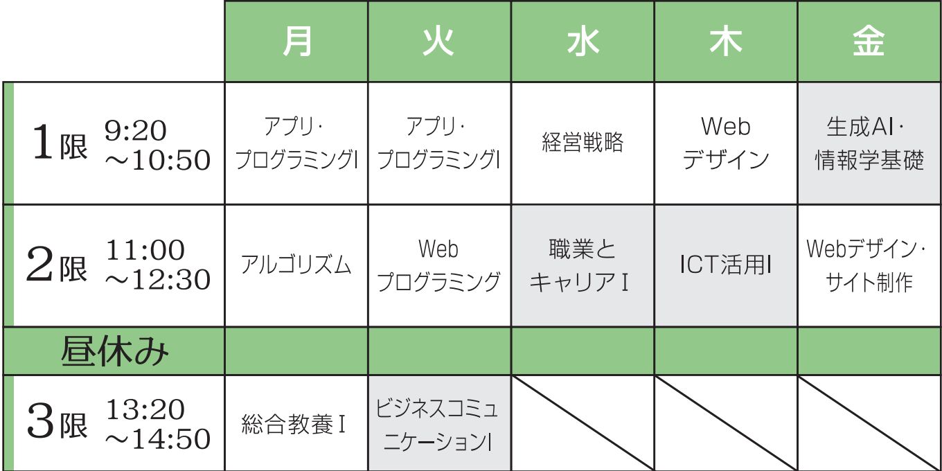 アプリ・Web制作学科時間割