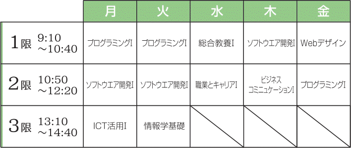 アプリ・Web制作学科時間割