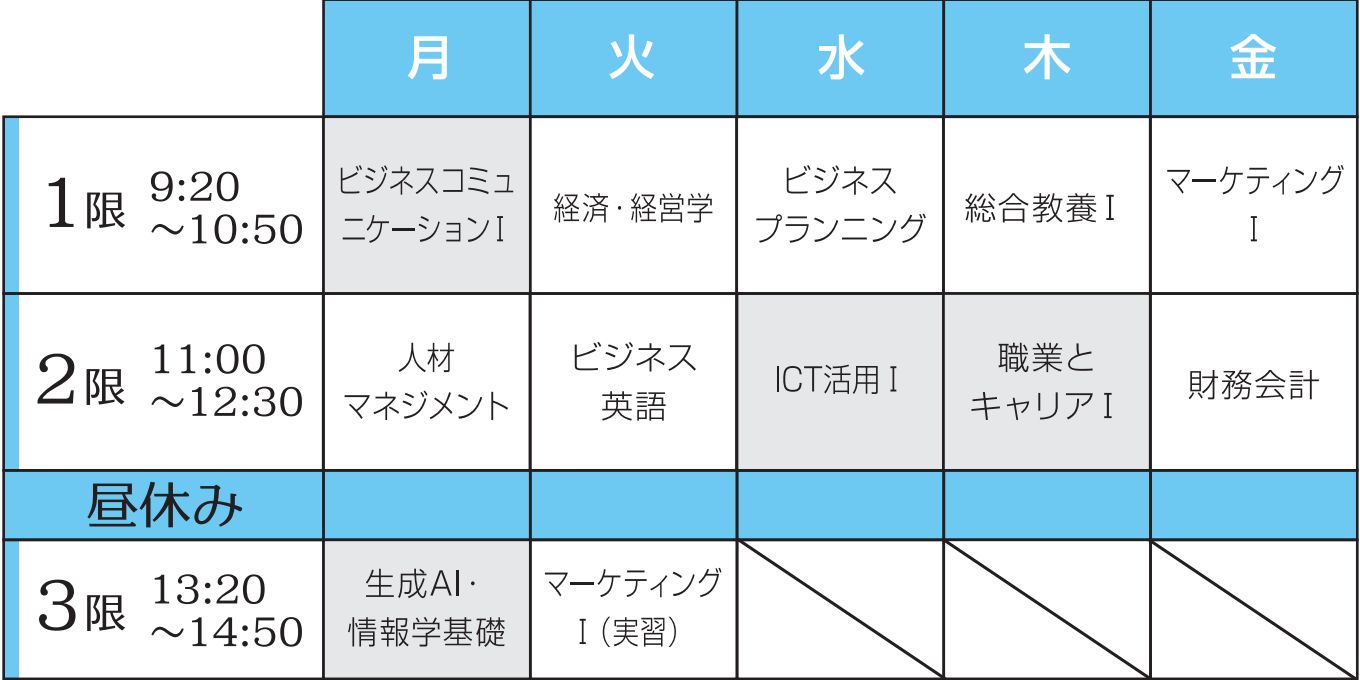 ビジネス起業経営学科時間割