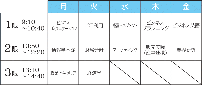 ビジネス起業経営学科時間割