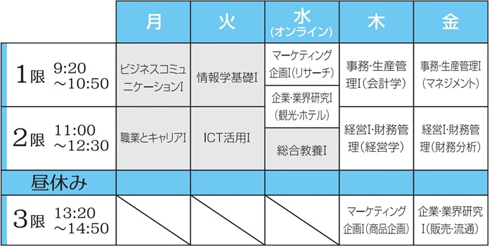 ビジネス起業経営学科時間割